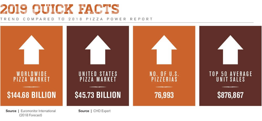 pizza-quick-facts
