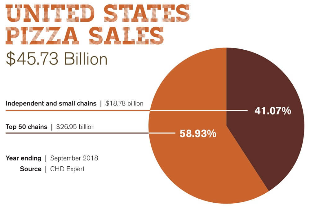 pizza business plan industry analysis